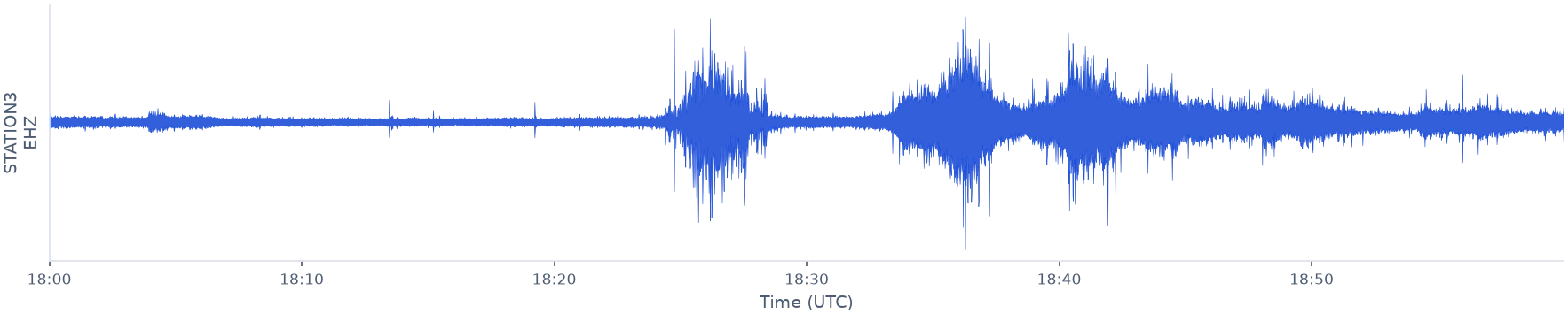 Raw ground motion from the same Seismopod during that episode, which can be used for post-event review.